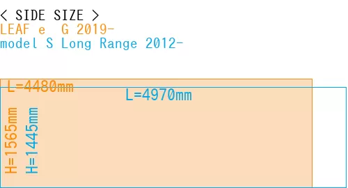 #LEAF e+ G 2019- + model S Long Range 2012-